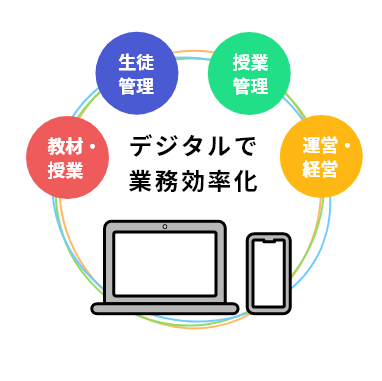 デジタルで業務効率化