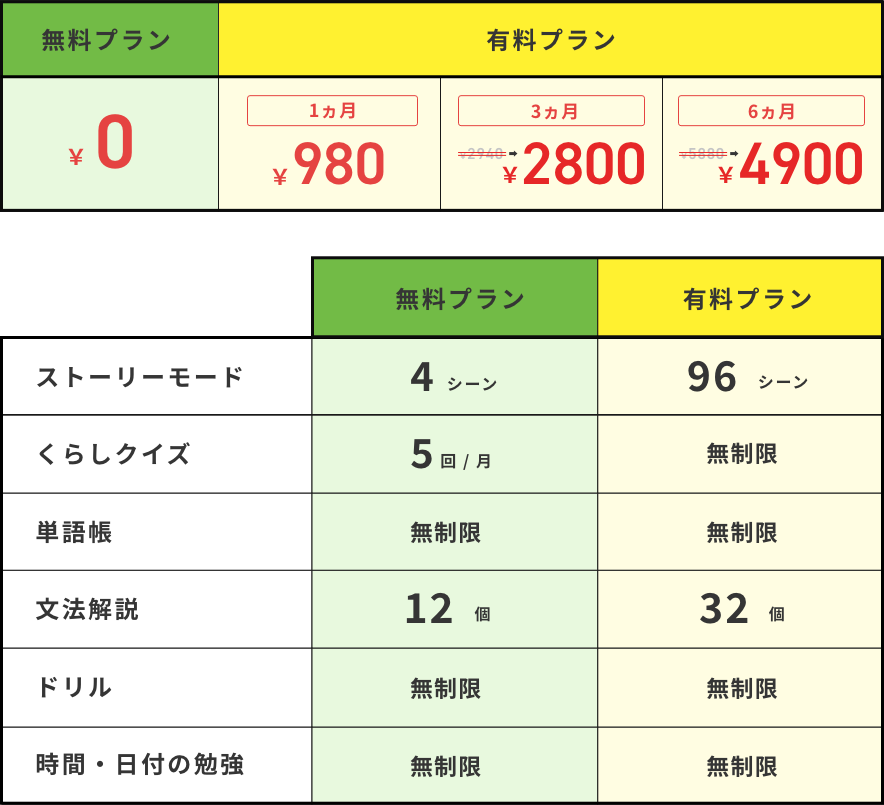 #オンライン日本語レッスン
